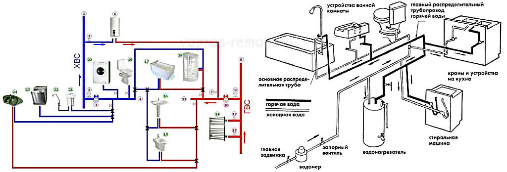 Водопровод в квартире: устройство, замена, прокладка, подключение